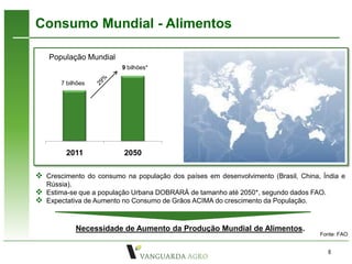 Consumo Mundial - Alimentos

   População Mundial
                         9 bilhões*

       7 bilhões




         2011             2050

 Crescimento do consumo na população dos países em desenvolvimento (Brasil, China, Índia e
  Rússia).
 Estima-se que a população Urbana DOBRARÁ de tamanho até 2050*, segundo dados FAO.
 Expectativa de Aumento no Consumo de Grãos ACIMA do crescimento da População.


            Necessidade de Aumento da Produção Mundial de Alimentos.
                                                                                   Fonte: FAO


                                                                                      8
 