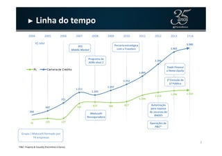 1.895
2.395
2.902
3.080
2004 2005 2006 2007 2008 2009 2010 2011 2012 2013 2014
► Linha do tempo
IPO
Middle Market
R$ MM
Programa de
ADRs nível 1
Parceria estratégica
com a Travelers
Trade Finance
e Home Equity
1T14
75 125 127
747
810 789 827
1.094
1.216
1.286 1.310
260
442
771
1.211
1.105
1.297
1.552
3
*P&C: Property & Casualty (Patrimônio e Danos)
Grupo J Malucelli formado por
74 empresas
JMalucelli
Resseguradora
Autorização
para repasse
de recursos do
BNDES
Operações de
P&C*
1ª Emissão de
LF Pública
 