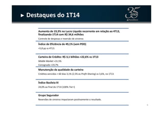 ► Destaques do 1T14
Aumento de 19,3% no Lucro Líquido recorrente em relação ao 4T13,
finalizando 1T14 com R$ 34,6 milhões
Controle de despesas e reversão de sinistros
Índice de Eficiência de 49,1% (sem PDD)
+5,8 pp vs 4T13.
Carteira de Crédito: R$ 3,1 bilhões +22,6% vs 1T13
6
Carteira de Crédito: R$ 3,1 bilhões +22,6% vs 1T13
Middle Market +31,5%
Consignado +19,7%
Manutenção da qualidade da carteira
Créditos vencidos > 60 dias 3,1% (2,5% ex Profit Sharing) vs 3,6%, no 1T13.
Índice Basileia III
24,0% ao final do 1T14 (100% Tier I)
Grupo Segurador
Reversões de sinistros impactaram positivamente o resultado.
 