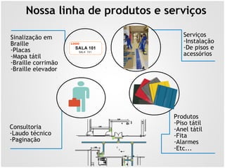 Nossa linha de produtos e serviços
Consultoria
-Laudo técnico
-Paginação
Sinalização em
Braille
-Placas
-Mapa tátil
-Braille corrimão
-Braille elevador
Serviços
-Instalação
-De pisos e
acessórios
Produtos
-Piso tátil
-Anel tátil
-Fita
-Alarmes
-Etc...
LOGO
SALA 101
SALA 101
 
