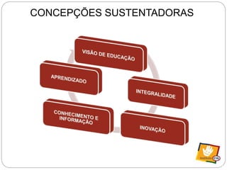 CONCEPÇÕES SUSTENTADORAS 
 