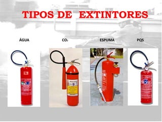 TIPOS DE EXTINTORES
ÁGUA CO2 ESPUMA PQS
 