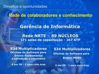 Rede NRTE – 89 NÚCLEOS 171 salas de capacitação - 267 ATP 534 Multiplicadores Oficinas de Software para  Ensino Fundamental e Introdução à Informática 6 por DE - 1 para cada área 534 Multiplicadores Oficinas de Software para  Ensino Médio 6 por DE - 1 para cada área Gerência de Informática Rede de colaboradores e conhecimento Desafios e oportunidades 