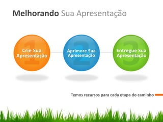 Melhorando Sua Apresentação
Temos recursos para cada etapa do caminho
Crie Sua
Apresentação
Aprimore Sua
Apresentação
Entregue Sua
Apresentação
 