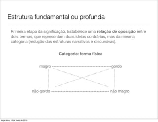 Estrutura fundamental ou profunda

           Primeira etapa da signiﬁcação. Estabelece uma relação de oposição entre
           dois termos, que representam duas ideias contrárias, mas da mesma
           categoria (redução das estruturas narrativas e discursivas).


                                                 Categoria: forma física


                                      magro --------------------------------------gordo




                                  não gordo ------------------------------------- não magro




terça-feira, 18 de maio de 2010
 