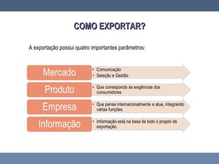 COMO EXPORTAR?COMO EXPORTAR?
A exportação possui quatro importantes parâmetros:
 