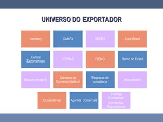 UNIVERSO DO EXPORTADORUNIVERSO DO EXPORTADOR
 