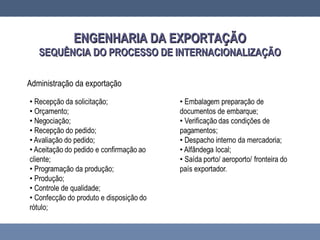 ENGENHARIA DA EXPORTAÇÃOENGENHARIA DA EXPORTAÇÃO
SEQUÊNCIA DO PROCESSO DE INTERNACIONALIZAÇÃOSEQUÊNCIA DO PROCESSO DE INTERNACIONALIZAÇÃO
Administração da exportação
 