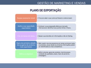 GESTÃO DE MARKETING E VENDAS
PLANO DE EXPORTAÇÃOPLANO DE EXPORTAÇÃO
 