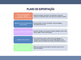 PLANO DE EXPORTAÇÃOPLANO DE EXPORTAÇÃO
 