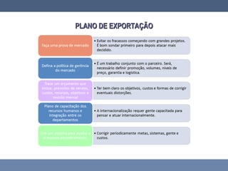 PLANO DE EXPORTAÇÃOPLANO DE EXPORTAÇÃO
 