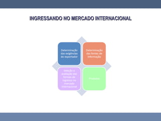 INGRESSANDO NO MERCADO INTERNACIONALINGRESSANDO NO MERCADO INTERNACIONAL
 