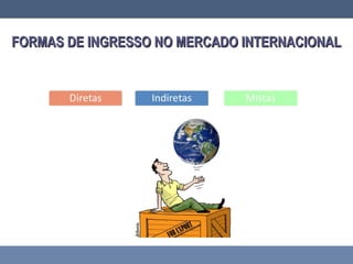 FORMAS DE INGRESSO NO MERCADO INTERNACIONALFORMAS DE INGRESSO NO MERCADO INTERNACIONAL
 