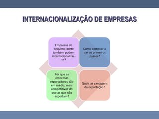 INTERNACIONALIZAÇÃO DE EMPRESASINTERNACIONALIZAÇÃO DE EMPRESAS
 