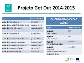 Projeto Get Out 2014-2015 
AÇÃO 
DATA PREVISTA 
Ação 01: Workshop 1 
julho 2014 
Ação 01: Reunião Trab. Cabo Verde 
outubro 2014 
Ação 03: Feira Cabo Verde 
novembro 2014 
Ação 01: Workshop 2 
janeiro 2015 
Ação 01: Reunião Trab. Indonésia 
janeiro 2015 
Ação 02: Prospeção Indonésia 
fevereiro 2015 
Ação 01: Reunião Trab. Canadá 
fevereiro 2015 
Ação 02: Prospeção Canadá 
março 2015 
Ação 02: Missão Inversa 
abril 2015 
CALENDARIZAÇÃO DAS AÇÕES 
AÇÃO 
DATA PREVISTA 
Ação 03 
Feira Canadá 
2015 
Ação 03 
Feira Indonésia 
2015 
Ação 04 
Avaliação Resultados 
junho 2015 
Ação 05 
Divulgação Resultados/Disseminação de Boas Práticas 
junho 2015  