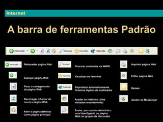 Internet 
A barra de ferramentas Padrão 
Retroceder página Web 
Avançar página Web 
Parar o carregamento 
da página Web 
Recarregar (chamar de 
novo) a página Web 
Abrir a página definida 
como página principal 
Procurar conteúdos na WWW 
Visualizar os favoritos 
Reproduzir automaticamente 
ficheiros digitais de multimédia 
Aceder ao histórico (sites 
visitados recentemente) 
Enviar, por correio electrónico, 
uma hiperligação ou página 
Web, ler grupos de discussão 
Imprimir página Web 
Editar página Web 
Debate 
Aceder ao Messenger 
 