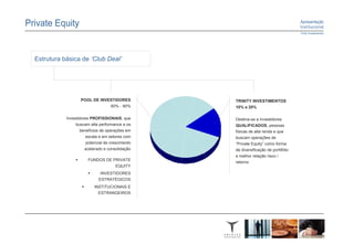 Estrutura básica de ‘Club Deal’




                  POOL DE INVESTIDORES           TRINITY INVESTIMENTOS
                              80% - 90%          10% a 20%

           Investidores PROFISSIONAIS, que       Destina-se a Investidores
                buscam alta performance e os     QUALIFICADOS, pessoas
                   benefícios de operações em    físicas de alta renda e que
                      escala e em setores com    buscam operações de
                      potencial de crescimento   “Private Equity” como forma
                     acelerado e consolidação    de diversificação de portifólio
                                                 e melhor relação risco /
                      FUNDOS DE PRIVATE
                                                 retorno
                                 EQUITY
                             INVESTIDORES
                            ESTRATÉGICOS
                          INSTITUCIONAIS E
                            ESTRANGEIROS
 