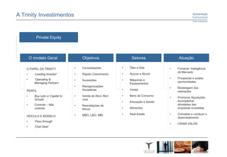 Private Equity




    O modelo Geral                 Objetivos                  Setores               Atuação

O PAPEL DA TRINITY             •   Consolidações         •   Óleo e Gás         •   Fornecer ‘Inteligência
                                                                                    de Mercado’
•     ‘Leading Investor’       •   Rápido Crescimento    •   Açúcar e Álcool
•     ‘Operating &                                                              •   Prospectar e avaliar
                               •   Sucessões             •   Máquinas e
      Managing Partnerr’                                                            oportunidades
                                                             Equipamentos
                               •   Reorganizações
                                                                                •   Modelagem das
PERFIL                             Societárias           •   Varejo
                                                                                    operações
•     Buy outs or Capital to   •   Venda de Ativo Non-   •   Bens de Consumo
                                                                                •   Promover Aquisições
      Growth                       core
                                                         •   Educação e Saúde       Acompanhar
•     Controle – Não           •   Reavaliações de                                  atividades das
      controle                     Ativos                •   Alimentos              empresas investidas

                               •   MBO, LBO, MBI         •   Real Estate        •   Conceber e conduzir o
VEÍCULO E MODELO                                                                    desinvestimento
•     ‘Pass through
                                                                                •   CRIAR VALOR
•     ‘Club Deal’
 