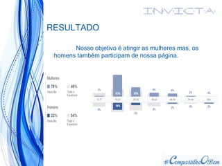 RESULTADO
Nosso objetivo é atingir as mulheres mas, os
homens também participam de nossa página.
 