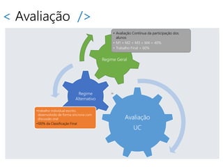 < Avaliação />
Avaliação
UC
Regime
Alternativo
•trabalho individual escrito,
desenvolvido de forma síncrona com
discussão oral
•100% da Classificação Final
Regime Geral
• Avaliação Contínua da participação dos
alunos
• M1 + M2 + M3 + M4 = 40%
• Trabalho Final = 60%
 