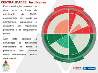 CENTRALIDADES: Justificativa
Esta identificação favorece um
olhar

sobre

a

estruturação

forma

da

de

RMVA,

especialmente

em

relação

ao

adensamento

populacional

e

construtivo,

aos

movimentos

pendulares e às desigualdades
sociais.
Além

disto,

estruturação

possibilita
do

metropolitano

de

potencializar

zoneamento

usos,

novos

forma

adensamentos,

distâncias, etc.

a

a

favorecer
reduzir

 