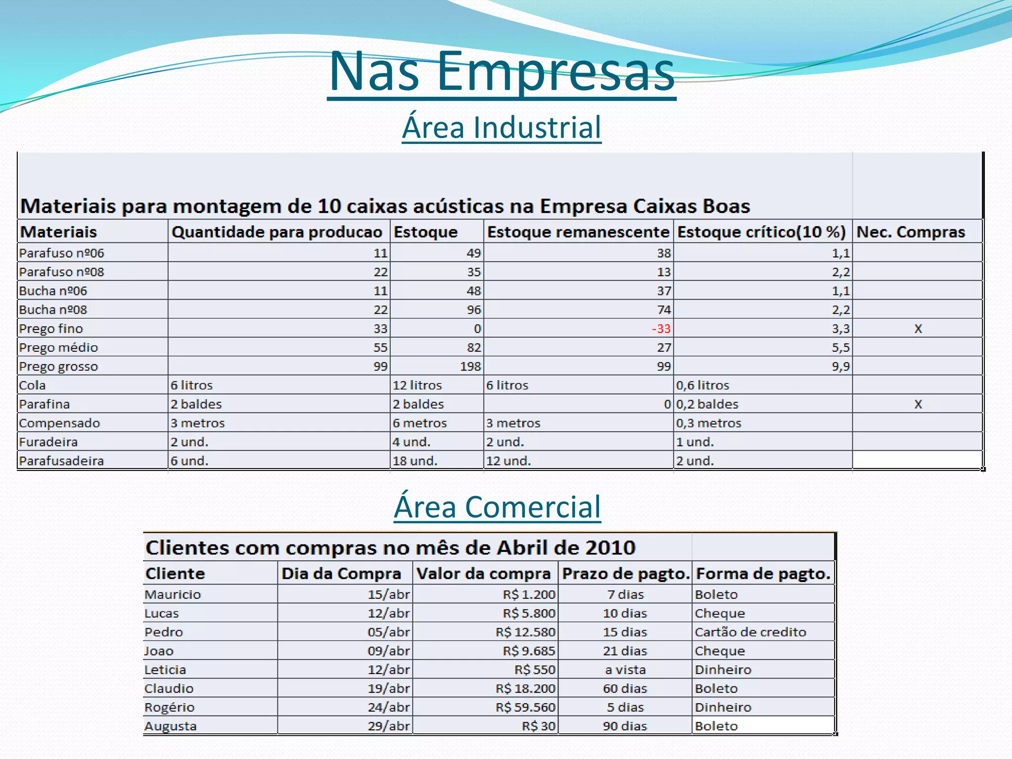 Nas Empresas
  Área Industrial




  Área Comercial
 