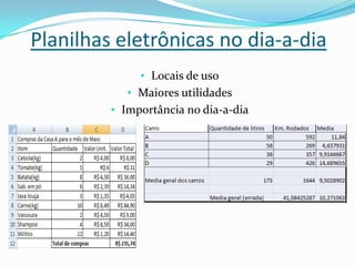 Planilhas eletrônicas no dia-a-dia
              • Locais de uso
            • Maiores utilidades
         • Importância no dia-a-dia
 