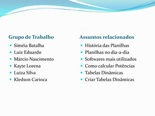 Grupo de Trabalho     Assuntos relacionados
 Siméia Batalha       História das Planilhas
 Luiz Eduardo         Planilhas no dia-a-dia
 Márcio Nascimento    Softwares mais utilizados
 Kayte Lorena         Como calcular Potências
 Luiza Silva          Tabelas Dinâmicas
 Kledson Carioca      Criar Tabelas Dinâmicas
 