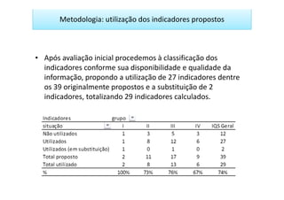 Metodologia: utilização dos indicadores propostos



• Após avaliação inicial procedemos à classificação dos
  indicadores conforme sua disponibilidade e qualidade da
  informação, propondo a utilização de 27 indicadores dentre
  os 39 originalmente propostos e a substituição de 2
  indicadores, totalizando 29 indicadores calculados.
 