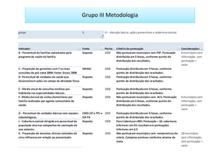 Grupo III Metodologia
 