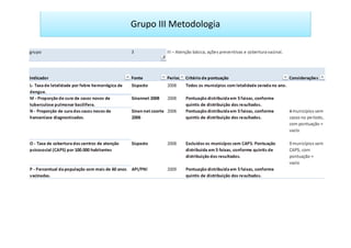 Grupo III Metodologia
 