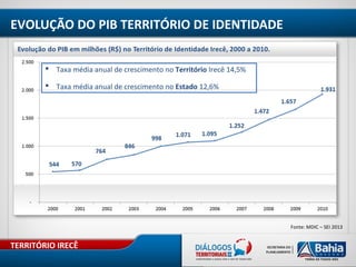 TERRITÓRIO IRECÊ
EVOLUÇÃO DO PIB TERRITÓRIO DE IDENTIDADE
Fonte: MDIC – SEI 2013
 Taxa média anual de crescimento no Território Irecê 14,5%
 Taxa média anual de crescimento no Estado 12,6%
 