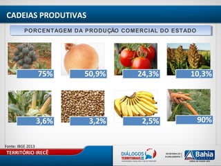 TERRITÓRIO IRECÊ
CADEIAS PRODUTIVAS
Fonte: IBGE 2013
PORCENTAGEM DA PRODUÇÃO COMERCIAL DO ESTADOPORCENTAGEM DA PRODUÇÃO COMERCIAL DO ESTADO
 