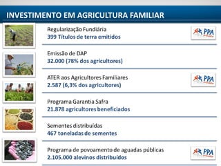 TERRITÓRIO IRECÊ
INVESTIMENTO EM AGRICULTURA FAMILIAR
 