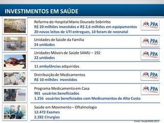 TERRITÓRIO IRECÊ
INVESTIMENTOS EM SAÚDE
Fonte: Sesab/RGM 2013
 