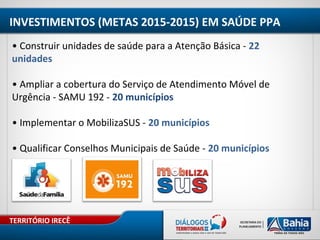TERRITÓRIO IRECÊ
INVESTIMENTOS (METAS 2015-2015) EM SAÚDE PPA
• Construir unidades de saúde para a Atenção Básica - 22
unidades
• Ampliar a cobertura do Serviço de Atendimento Móvel de
Urgência - SAMU 192 - 20 municípios
• Implementar o MobilizaSUS - 20 municípios
• Qualificar Conselhos Municipais de Saúde - 20 municípios
 