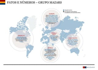 FATOS E NÚMEROS – GRUPO MAZARS
 