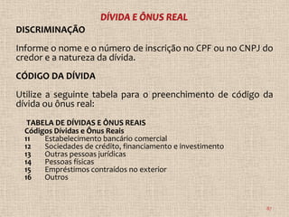 DISCRIMINAÇÃO
Informe o nome e o número de inscrição no CPF ou no CNPJ do
credor e a natureza da dívida.
CÓDIGO DA DÍVIDA
Utilize a seguinte tabela para o preenchimento de código da
dívida ou ônus real:
  TABELA DE DÍVIDAS E ÔNUS REAIS
 Códigos Dívidas e Ônus Reais
 11   Estabelecimento bancário comercial
 12   Sociedades de crédito, financiamento e investimento
 13   Outras pessoas jurídicas
 14   Pessoas físicas
 15   Empréstimos contraídos no exterior
 16   Outros


                                                            87
 