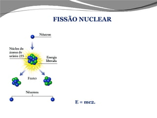 FISSÃO NUCLEAR Em  1939  Fermi declarou ser possível uma reação nuclear em cadeia (nêutrons liberados na desintegração de U 235  poderiam incidir em novos átomos vizinhos provocando novas desintegrações e assim sucessivamente) abrindo as portas para a produção em larga escala de energia a partir do processo de fissão transformando matéria em energia segundo a equação de Albert Einstein:  E = mc2. 