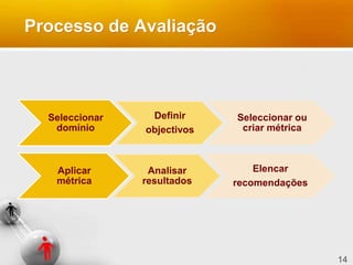 Processo de Avaliação
Seleccionar
domínio
Definir
objectivos
Seleccionar ou
criar métrica
Aplicar
métrica
Analisar
resultados
Elencar
recomendações
14
 