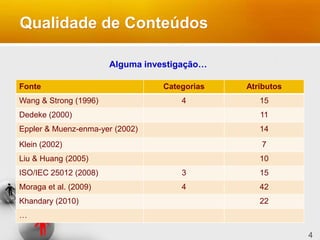 Qualidade de Conteúdos
Fonte Categorias Atributos
Wang & Strong (1996) 4 15
Dedeke (2000) 11
Eppler & Muenz-enma-yer (2002) 14
Klein (2002) 7
Liu & Huang (2005) 10
ISO/IEC 25012 (2008) 3 15
Moraga et al. (2009) 4 42
Khandary (2010) 22
…
4
Alguma investigação…
 