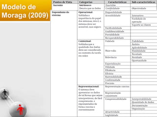 7
Modelo de
Moraga (2009)
 