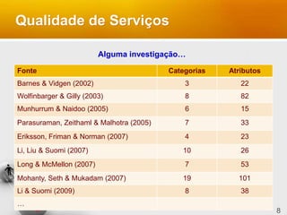 Qualidade de Serviços
Fonte Categorias Atributos
Barnes & Vidgen (2002) 3 22
Wolfinbarger & Gilly (2003) 8 82
Munhurrum & Naidoo (2005) 6 15
Parasuraman, Zeithaml & Malhotra (2005) 7 33
Eriksson, Friman & Norman (2007) 4 23
Li, Liu & Suomi (2007) 10 26
Long & McMellon (2007) 7 53
Mohanty, Seth & Mukadam (2007) 19 101
Li & Suomi (2009) 8 38
…
8
Alguma investigação…
 