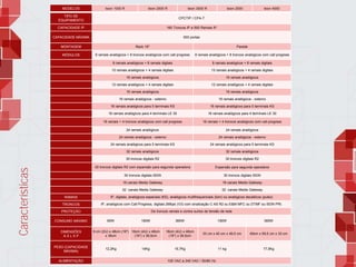 Características
MODELOS Ision 1000 R Ision 2000 R Ision 3000 R Ision 2000 Ision 4000
TIPO DE
EQUIPAMENTO
CPCTIP / CPA-T
CAPACIDADE IP 160 Troncos IP e 500 Ramais IP
CAPACIDADE MÁXIMA 600 portas
MONTAGEM Rack 19" Parede
MÓDULOS 8 ramais analógicos + 8 troncos analógicos com call progress 8 ramais analógicos + 8 troncos analógicos com call progress
8 ramais analógicos + 8 ramais digitais 8 ramais analógicos + 8 ramais digitais
12 ramais analógicos + 4 ramais digitais 12 ramais analógicos + 4 ramais digitais
16 ramais analógicos 16 ramais analógicos
12 ramais analógicos + 4 ramais digitais 12 ramais analógicos + 4 ramais digitais
16 ramais analógicos 16 ramais analógicos
16 ramais analógicos - externo 16 ramais analógicos - externo
16 ramais analógicos para 5 terminais KS 16 ramais analógicos para 5 terminais KS
16 ramais analógicos para 4 terminais LE 30 16 ramais analógicos para 4 terminais LE 30
16 ramais + 4 troncos analógicos com call progress 16 ramais + 4 troncos analógicos com call progress
24 ramais analógicos 24 ramais analógicos
24 ramais analógicos - externo 24 ramais analógicos - externo
24 ramais analógicos para 5 terminais KS 24 ramais analógicos para 5 terminais KS
32 ramais analógicos 32 ramais analógicos
30 troncos digitais R2 30 troncos digitais R2
30 troncos digitais R2 com expansão para segunda operadora Expansão para segunda operadora
30 troncos digitais ISDN 30 troncos digitais ISDN
16 canais Media Gateway 16 canais Media Gateway
32 canais Media Gateway 32 canais Media Gateway
RAMAIS IP, digitais, analógicos especiais (KS), analógicos multifrequenciais (tom) ou analógicos decádicos (pulso)
TRONCOS IP, analógicos com Call Progress, digitais 2Mbps (V3) com sinalização C AS R2 ou E&M MFC ou DTMF ou ISDN PRI.
PROTEÇÃO De troncos ramais e contra surtos de tensão de rede
CONSUMO MÁXIMO 65W 190W 365W 190W 365W
DIMENSÕES
A X L X P
9 cm (2U) x 48cm (19")
x 36cm
18cm (4U) x 48cm
(19") x 39,5cm
18cm (4U) x 48cm
(19") x 39,5cm
33 cm x 40 cm x 49,5 cm 49cm x 59,5 cm x 33 cm
PESO (CAPACIDADE
MÁXIMA)
12,2Kg 14Kg 15,7Kg 11 kg 17,5Kg
ALIMENTAÇÃO 100 VAC a 240 VAC / 50/60 Hz
 