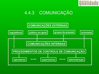 4.4.3 COMUNICAÇÃO
COMUNICAÇÕES EXTERNAS
reguladores público em geral grupos de pressão acionistas
COMUNICAÇÕES INTERNAS
PROCEDIMENTOS DE CONTROLE DE COMUNICAÇÃO
operadores supervisores administração
 