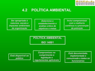 4.2 POLÍTICA AMBIENTAL
POLÍTICA AMBIENTALPOLÍTICA AMBIENTAL
ISO 14001ISO 14001
Ser apropriada àSer apropriada à
natureza, escala enatureza, escala e
impactos ambientaisimpactos ambientais
da organizaçãoda organização
Determina oDetermina o
estabelecimento eestabelecimento e
análise crítica deanálise crítica de
objetivos e metasobjetivos e metas
Inclui compromissoInclui compromisso
com a melhoriacom a melhoria
contínua e a prevençãocontínua e a prevenção
da poluiçãoda poluição
Está documentada,Está documentada,
implementada eimplementada e
comunicada a todos oscomunicada a todos os
funcionáriosfuncionários
Compromisso noCompromisso no
cumprimento àcumprimento à
legislação elegislação e
regulamentos aplicáveisregulamentos aplicáveis
Está disponível aoEstá disponível ao
públicopúblico
 