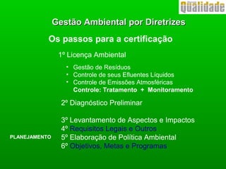 Os passos para a certificação
1º Licença Ambiental
2º Diagnóstico Preliminar
3º Levantamento de Aspectos e Impactos
4º Requisitos Legais e Outros
5º Elaboração de Política Ambiental
6º Objetivos, Metas e Programas
• Gestão de Resíduos
• Controle de seus Efluentes Líquidos
• Controle de Emissões Atmosféricas
Controle: Tratamento + Monitoramento
PLANEJAMENTO
Gestão Ambiental por DiretrizesGestão Ambiental por Diretrizes
 