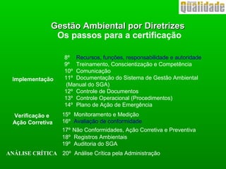 8º Recursos, funções, responsabilidade e autoridade
9º Treinamento, Conscientização e Competência
10º Comunicação
11º Documentação do Sistema de Gestão Ambiental
(Manual do SGA)
12º Controle de Documentos
13º Controle Operacional (Procedimentos)
14º Plano de Ação de Emergência
Gestão Ambiental por DiretrizesGestão Ambiental por Diretrizes
Implementação
Verificação e
Ação Corretiva
ANÁLISE CRÍTICA
15º Monitoramento e Medição
16º Avaliação de conformidade
17º Não Conformidades, Ação Corretiva e Preventiva
18º Registros Ambientais
19º Auditoria do SGA
20º Análise Crítica pela Administração
Os passos para a certificação
 