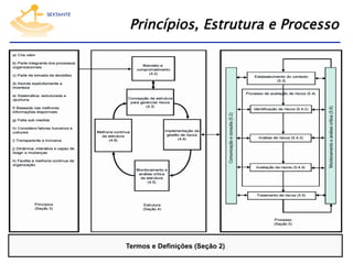 Princípios, Estrutura e Processo

Termos e Definições (Seção 2)

 