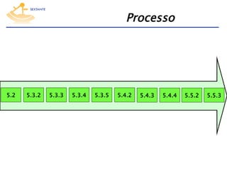 Processo

5.2

5.3.2

5.3.3

5.3.4

5.3.5

5.4.2

5.4.3

5.4.4

5.5.2

5.5.3

 